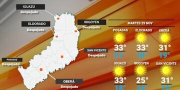 Martes con cielo despejado y continuación del calor en Misiones.