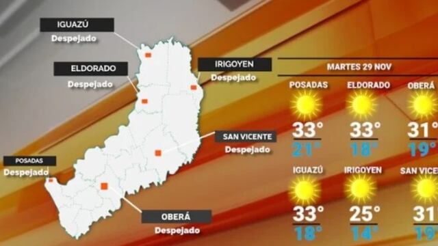 Martes con cielo despejado y continuación del calor en Misiones.