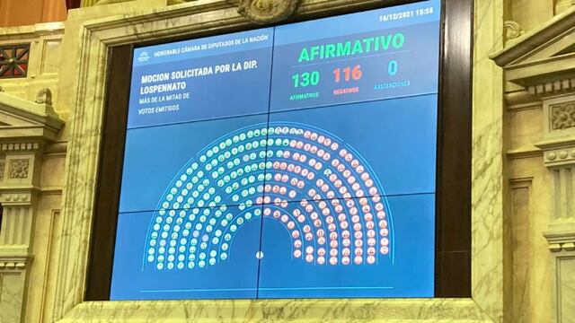 La votación resultó 130 a 116 a favor del pedido de la oposición (Foto: HCDN)
