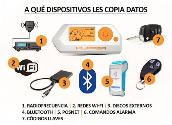Flipper Zero representa un peligro en Córdoba.
