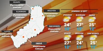 Domingo cálido y con probabilidades de lluvias hacia el final de la jornada en Misiones