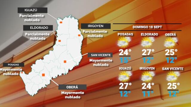 Domingo cálido y con probabilidades de lluvias hacia el final de la jornada en Misiones
