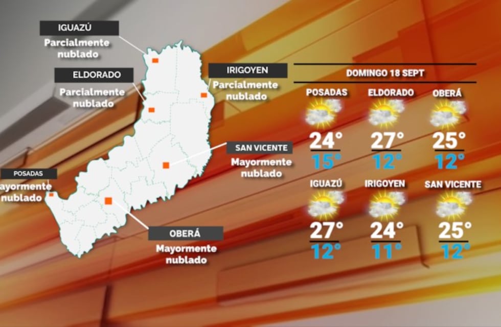 Domingo cálido y con probabilidades de lluvias hacia el final de la jornada en Misiones