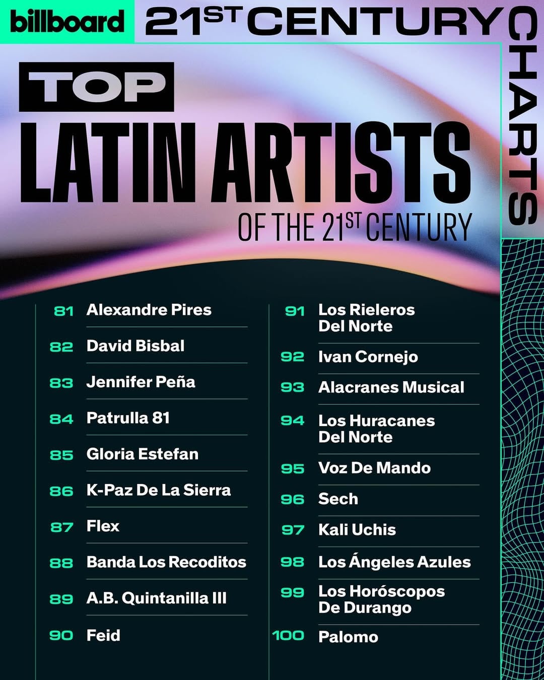 ¡Ni un argentino! Cuáles son los 100 artistas latinos más importantes del siglo XXI, según Billboard