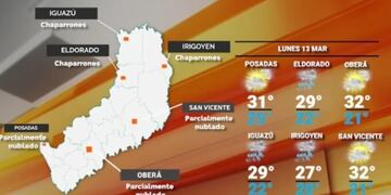 Inicio de semana con una jornada calurosa y cielo despejado en Misiones.