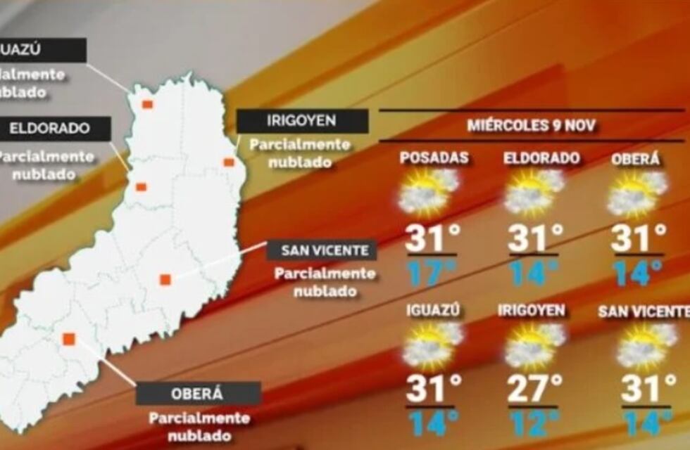 Miércoles estable y con alza en las temperaturas en Misiones