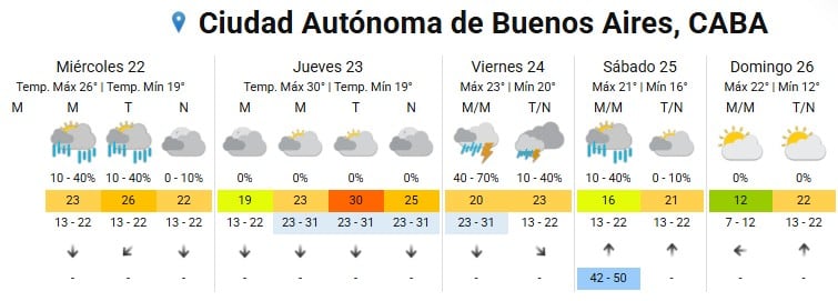 ¿Se suspende por lluvia? Cómo estará el pronóstico para Futttura, el festival de Tini Stoessel en Tecnópolis