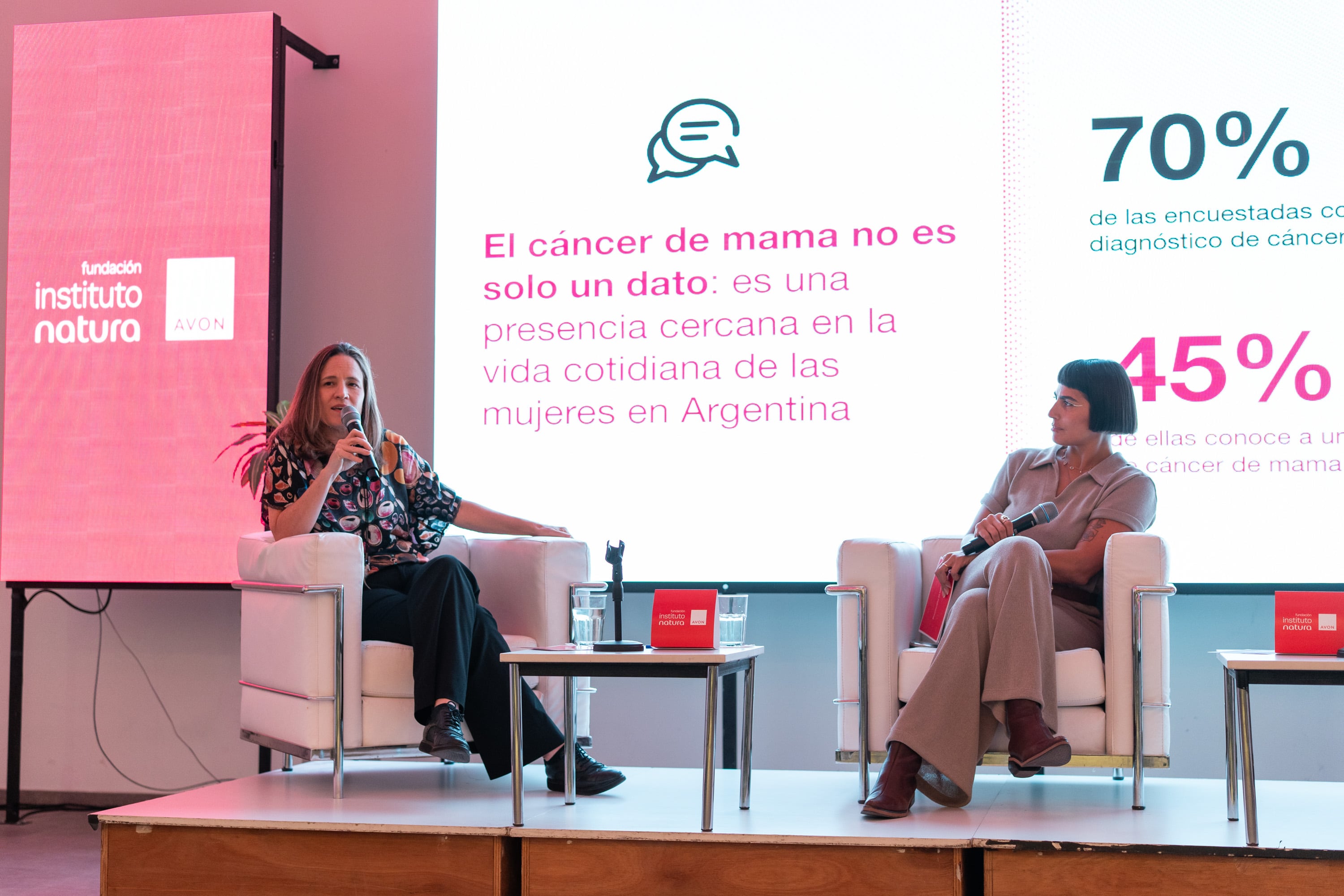 ¿Qué es el Índice de concientización de cáncer de mama?