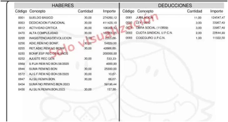 Revelaron cuánto gana una enfermera del Garrahan en septiembre 2025