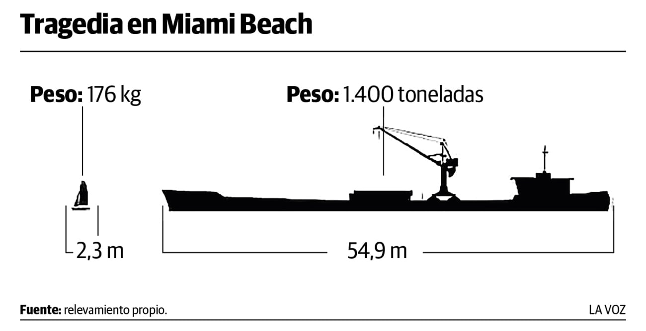 Tragedia en Miami Beach.