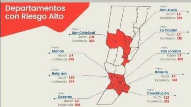 Castellanos dejó de estar como distrito de alto riesgo epidemiológico