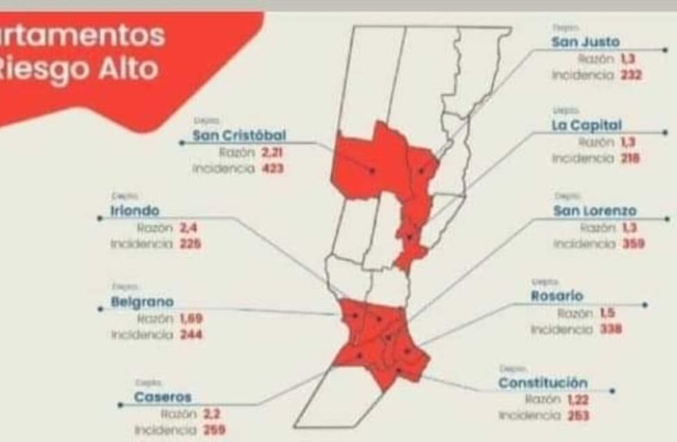 El departamento Castellanos dejó de ser considerado distrito de “alto riesgo epidemiológico”