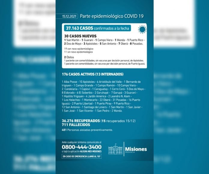 Misiones registró dos muertes por Covid-19 este miércoles: los fallecidos no estaban vacunados