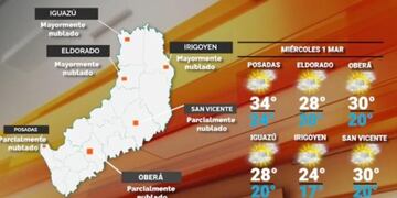 Miércoles con cielo parcialmente nublado y caluroso en Misiones.