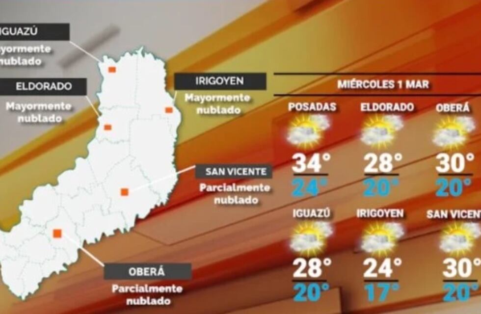 Miércoles con cielo parcialmente nublado y caluroso en Misiones
