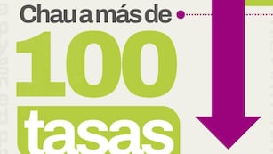 Tasas provinciales