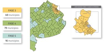 Volvió el sistema de fases a la provincia de Buenos Aires.