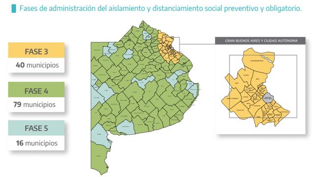 Volvió el sistema de fases a la provincia de Buenos Aires.