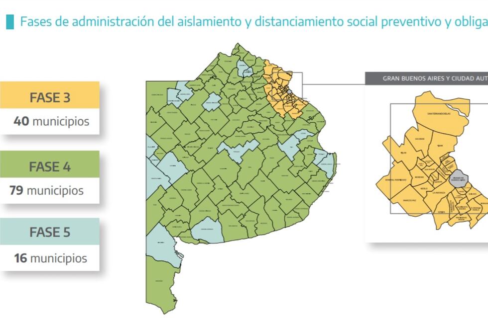 Tras las nuevas restricciones, Azul quedó en Fase 4