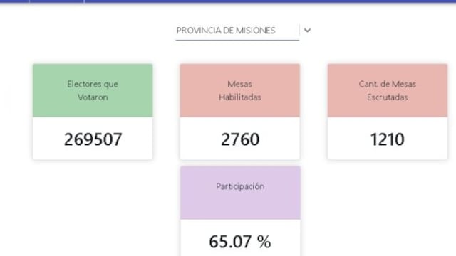 Resultados provisorios Misiones