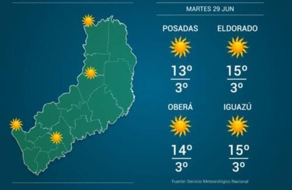 Martes frío en todo Misiones y con una mínima bajo cero