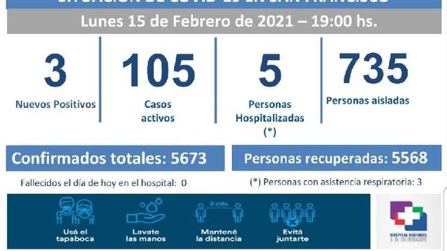 Disminuyen los números en la ciudad.
