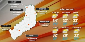 Continúa el clima caluroso este miércoles en Misiones.