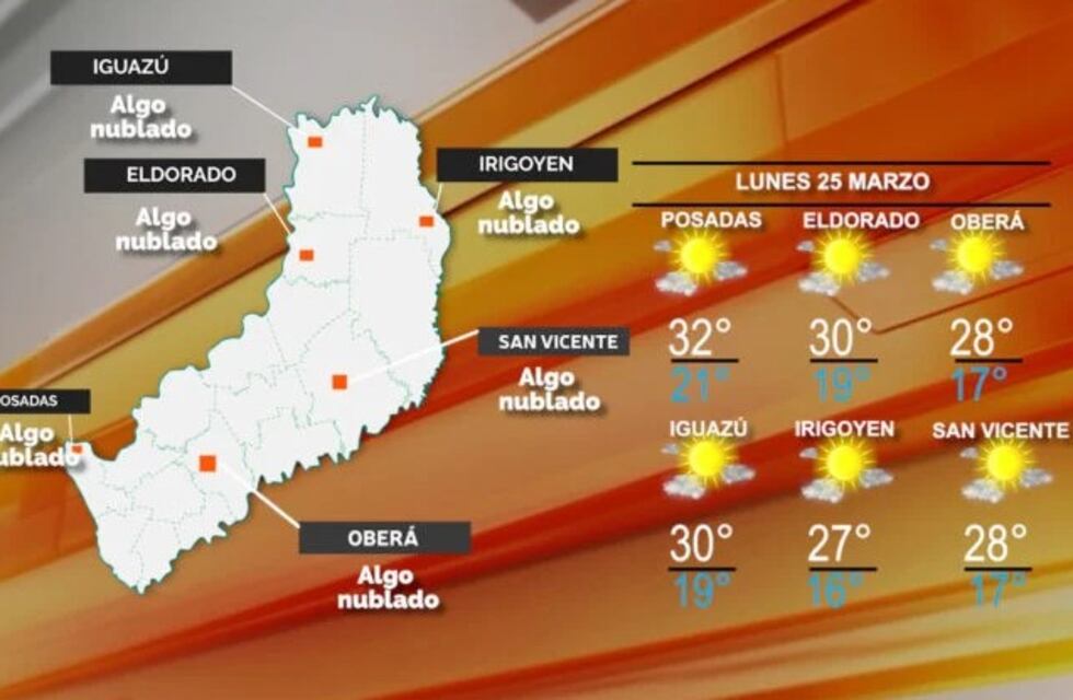 Cielo despejado con leve ascenso de temperatura para este lunes en Misiones
