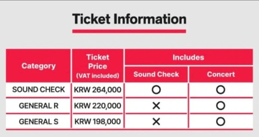 Así se reflejan los precios para los conciertos de BTS en Corea.