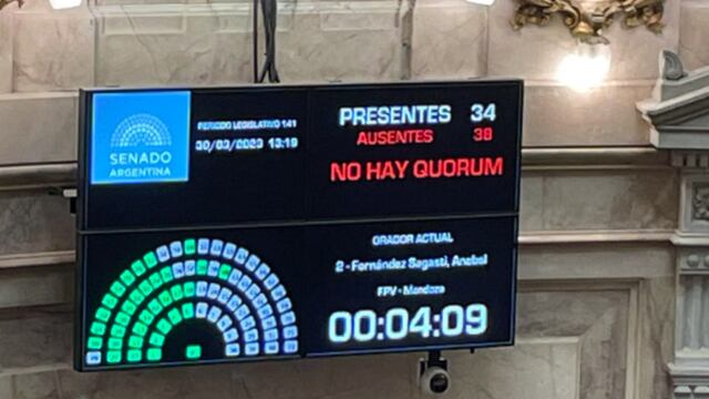 El Senado de la Nación no trató los pliegos de funcionarios judiciales, Certificado Único de Discapacidad, alcohol cero al volante y ley Lucio por falta de quorum.