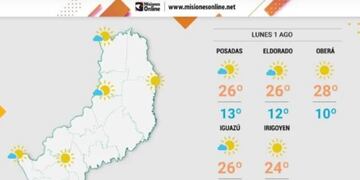 Inicio de semana con jornadas cálidas y despejadas en Misiones.