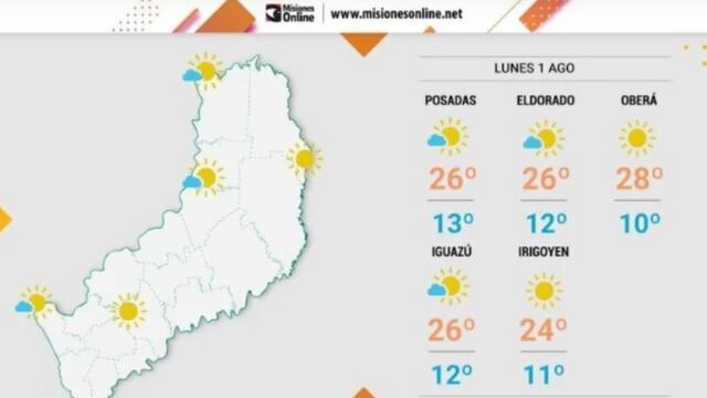 Inicio de semana con jornadas cálidas y despejadas en Misiones.