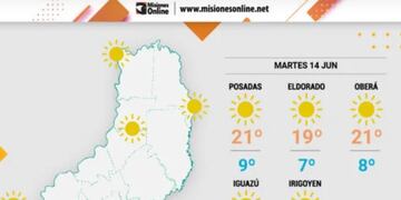Leve aumento de temperatura en Misiones.