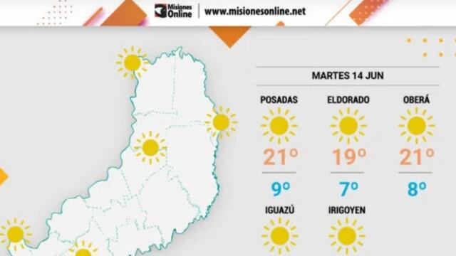 Leve aumento de temperatura en Misiones.