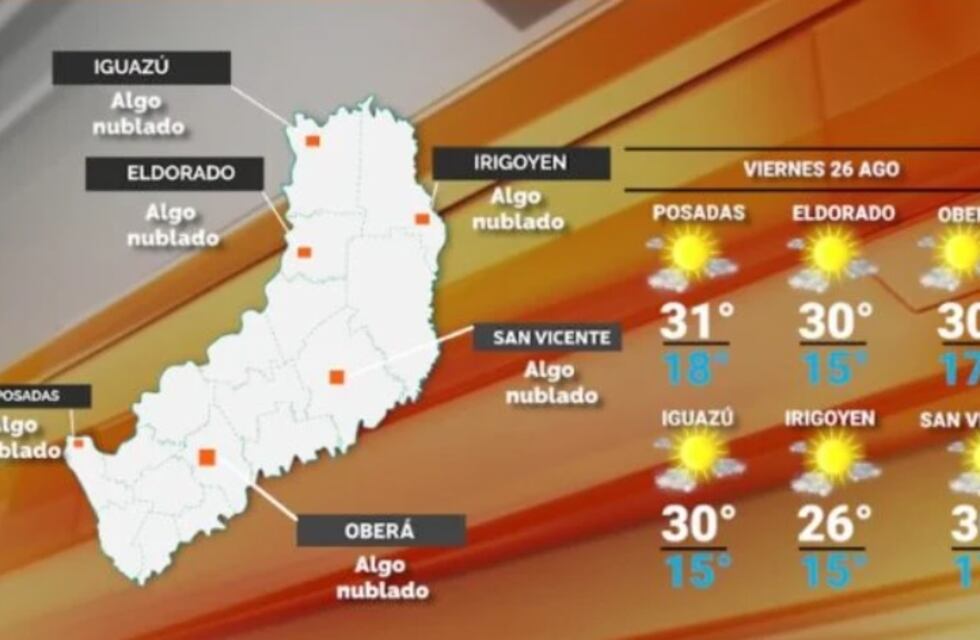 Viernes con temperaturas cálidas y jornada agradable en Misiones