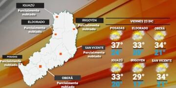 Nuevamente, viernes con temperaturas elevadas y cálido en Misiones.