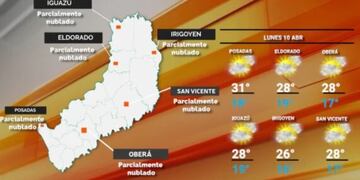 Tiempo estable y con temperaturas en ascenso para este lunes en Misiones.