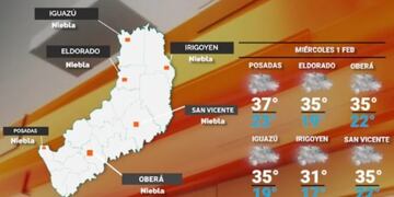 Miércoles con altas temperaturas y sin registro de lluvias en Misiones.