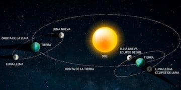 El eclipse de sol, en una imagen difundida por el Observatorio de Córdoba.
