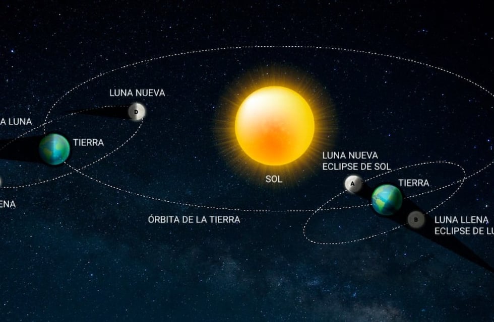 Arrancó el eclipse solar: ¿qué tanto se verá en Córdoba?