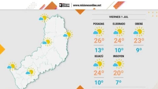 Viernes con temperaturas en alza y mejora del clima en Misiones.