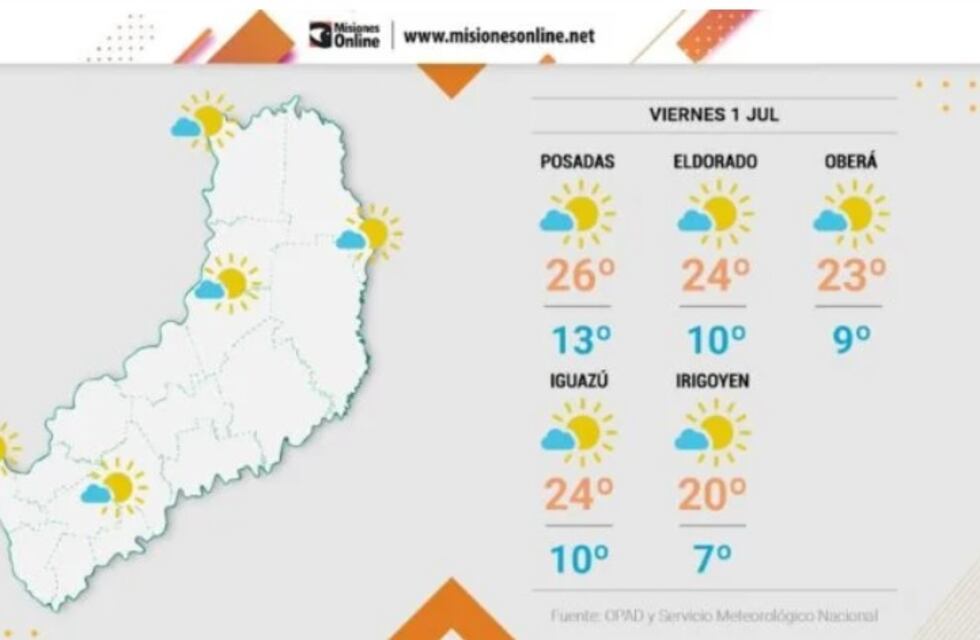 Viernes con temperaturas en alza y mejora del clima en Misiones