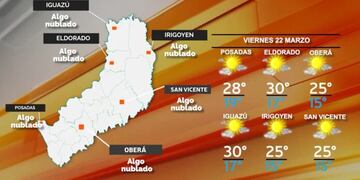 Viernes con leve descenso de las temperaturas en Misiones.