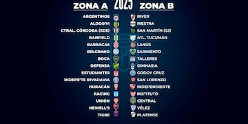 Equipos del Torneo Clausura 2025.