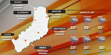 Martes inestable y con probabilidad de tormentas en Misiones.