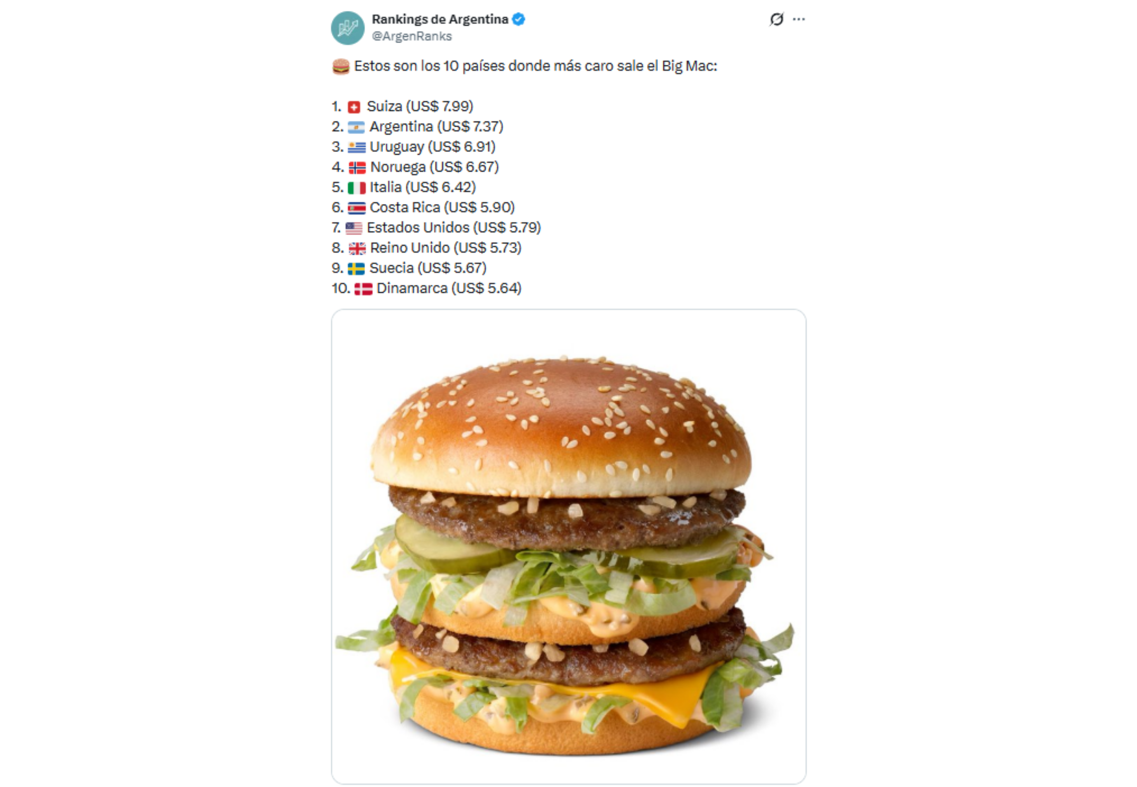 El ranking se viralizó en las redes.