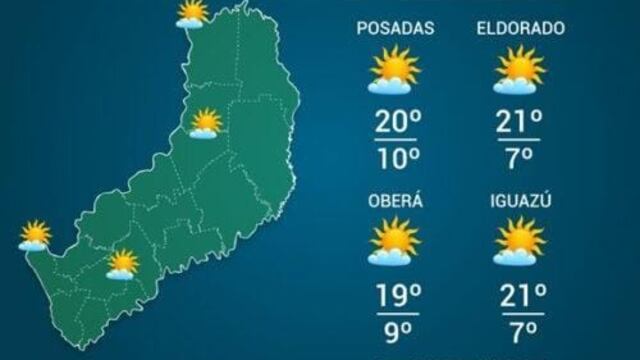 Suben las temperaturas en Misiones.