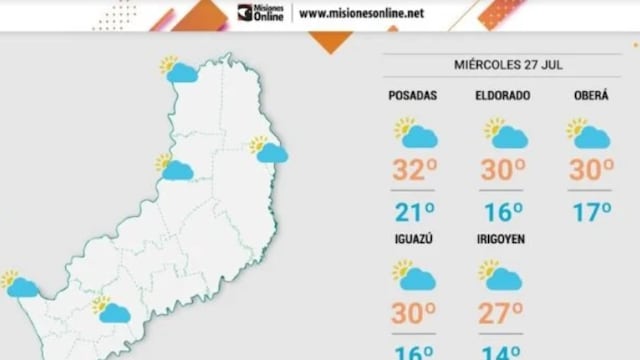Miércoles con estabilidad y altas temperaturas en Misiones.