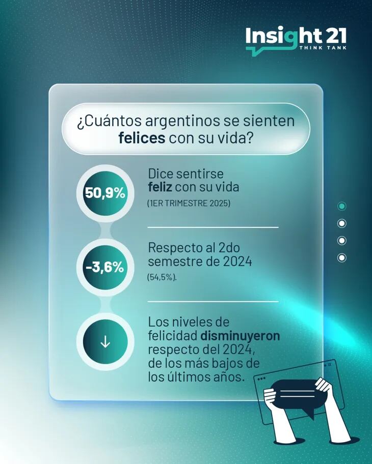 Resultados del estudio realizado.