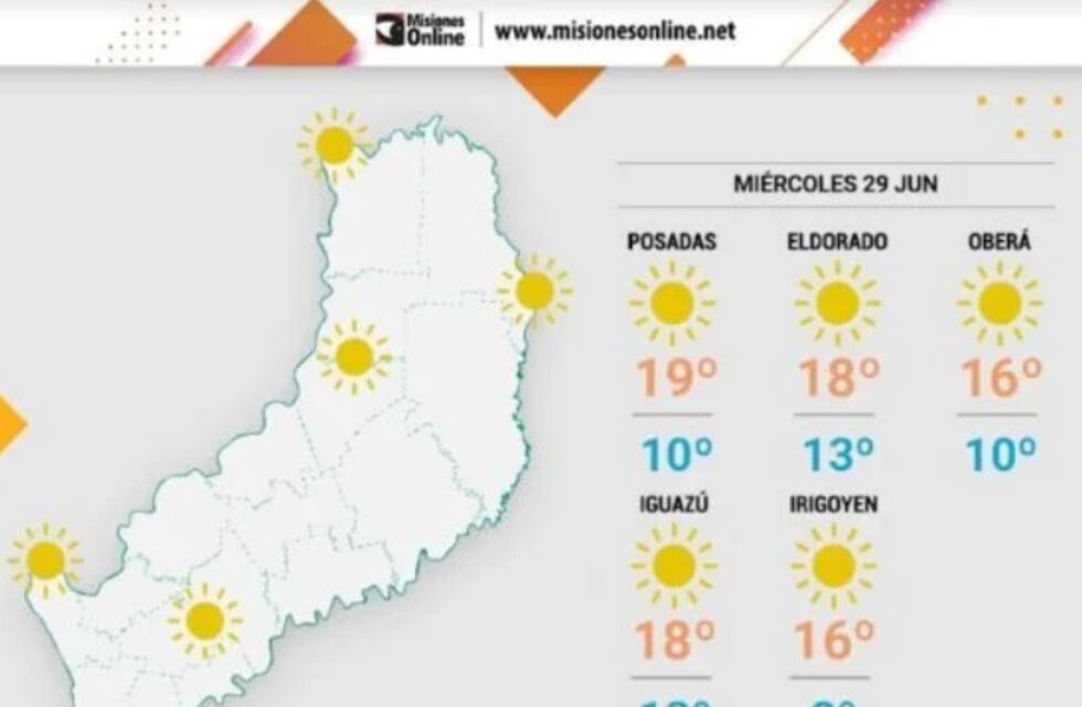 Miércoles con estabilidad en la región